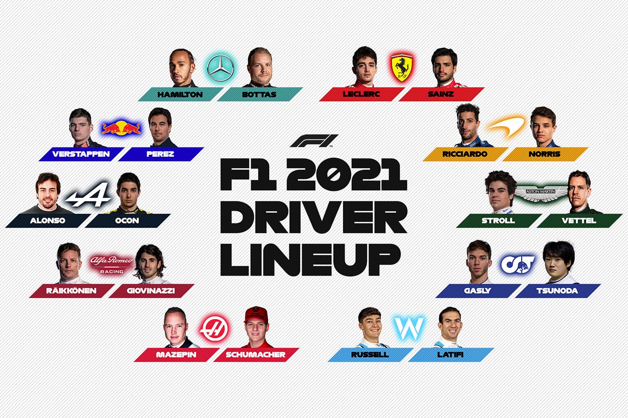 2021年 F1ドライバーラインナップ