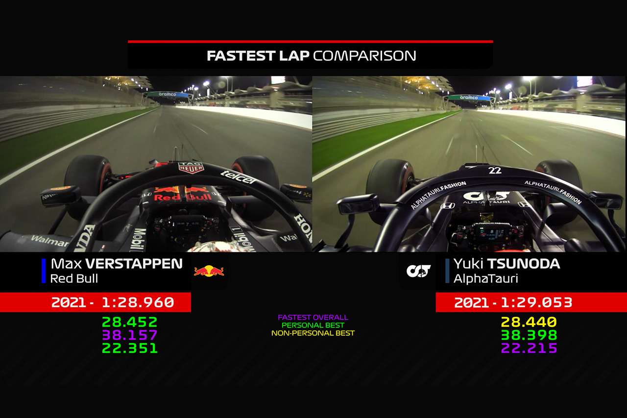 【動画】 角田裕毅 vs フェルスタッペン 0.093秒差のベストラップ比較