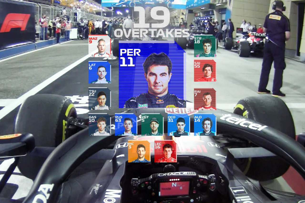 【動画】 セルジオ・ペレス 2021年 F1バーレーンGP オーバーテイク集