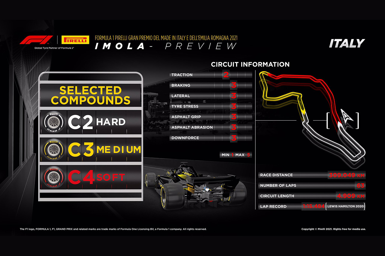 2021年 第2戦 F1エミリア・ロマーニャGP：ピレリ タイヤコンパウンド情報