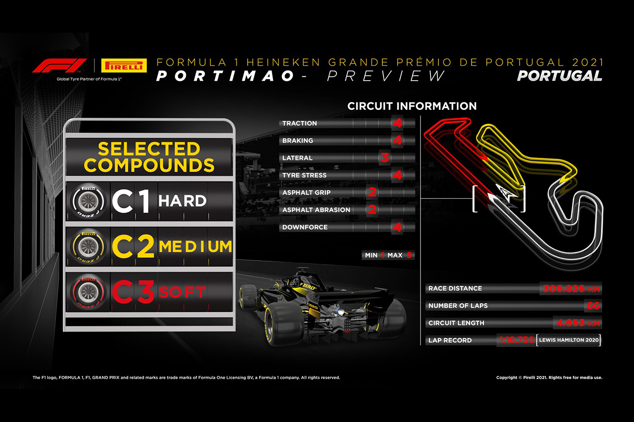 2021年 第3戦 F1ポルトガルGP：ピレリ タイヤコンパウンド情報