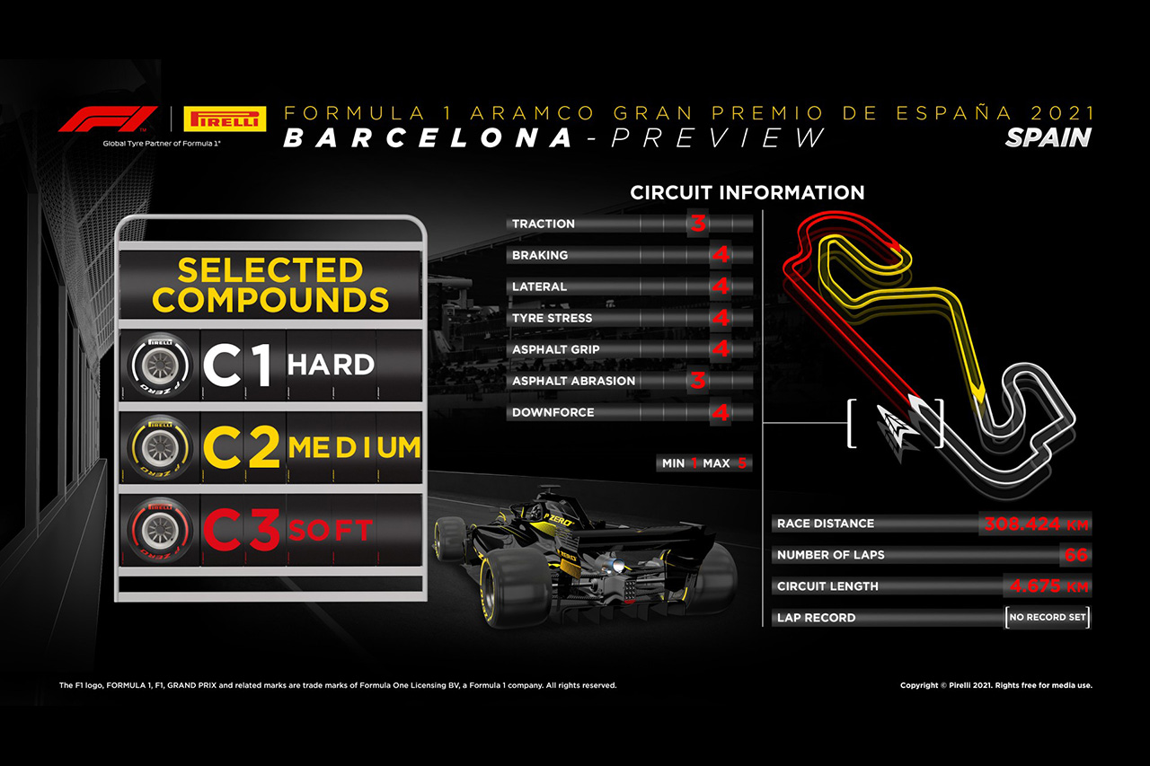 2021年 第4戦 F1スペインGP:ピレリ タイヤコンパウンド情報