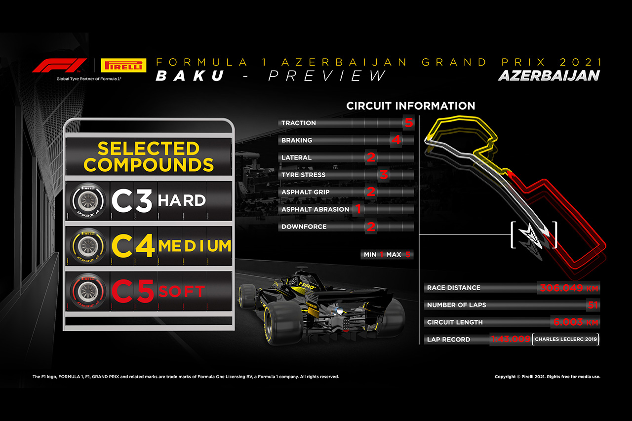 2021年 第6戦 F1アゼルバイジャンGP:タイヤコンパウンド情報