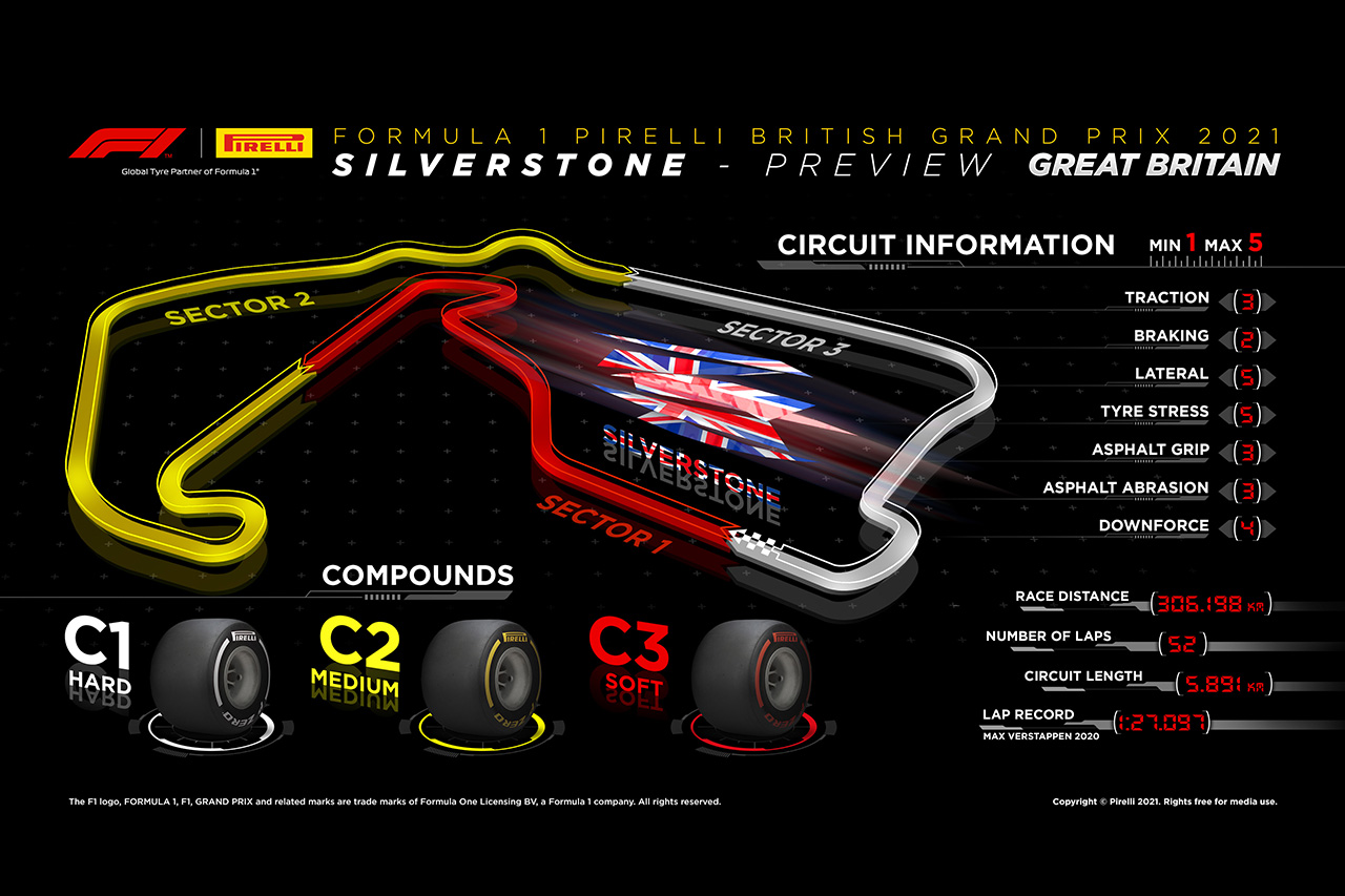 2021年 第10戦 F1イギリスGP：タイヤコンパウンド情報