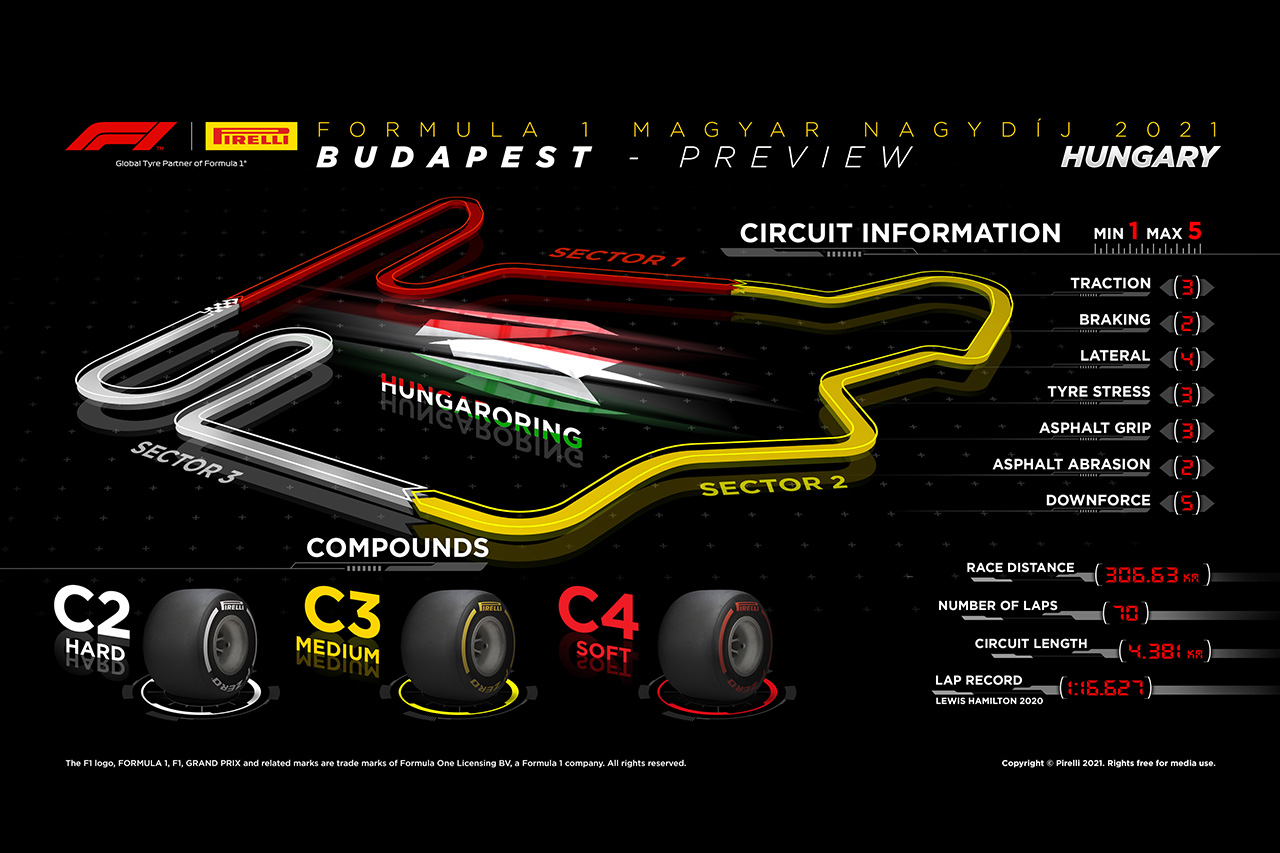 2021年 第11戦 F1ハンガリーGP：サーキット＆タイヤコンパウンド情報
