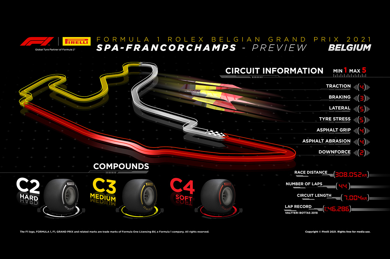 2021年 第12戦 F1ベルギーGP：サーキット＆タイヤコンパウンド情報
