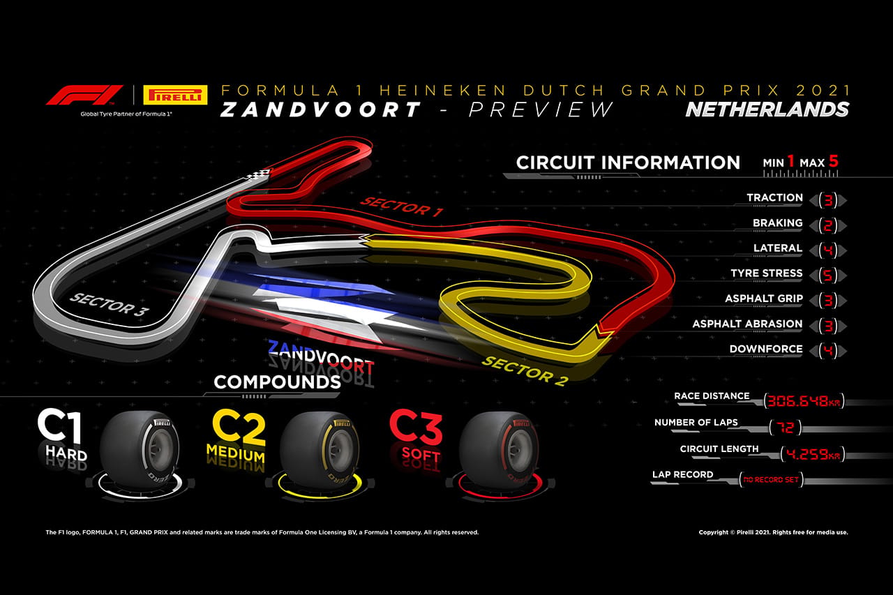 2021年 第13戦 F1オランダGP:サーキット&タイヤコンパウンド解説