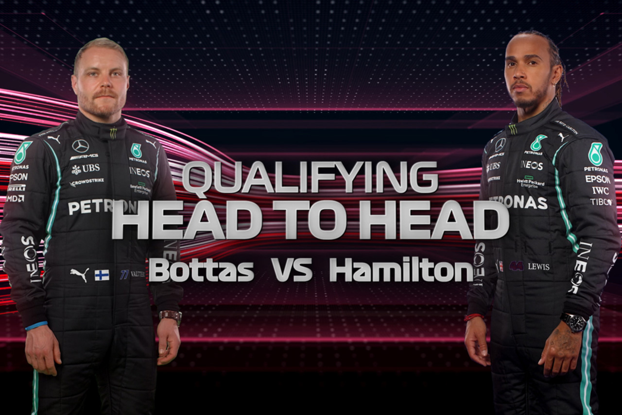 【動画】 F1イタリアGP 予選：ボッタス vs ハミルトン ラップ比較