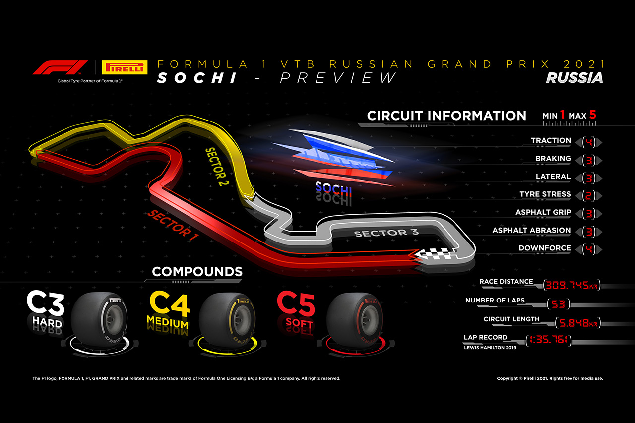2021年 第15戦 F1ロシアGP:サーキット&タイヤコンパウンド解説
