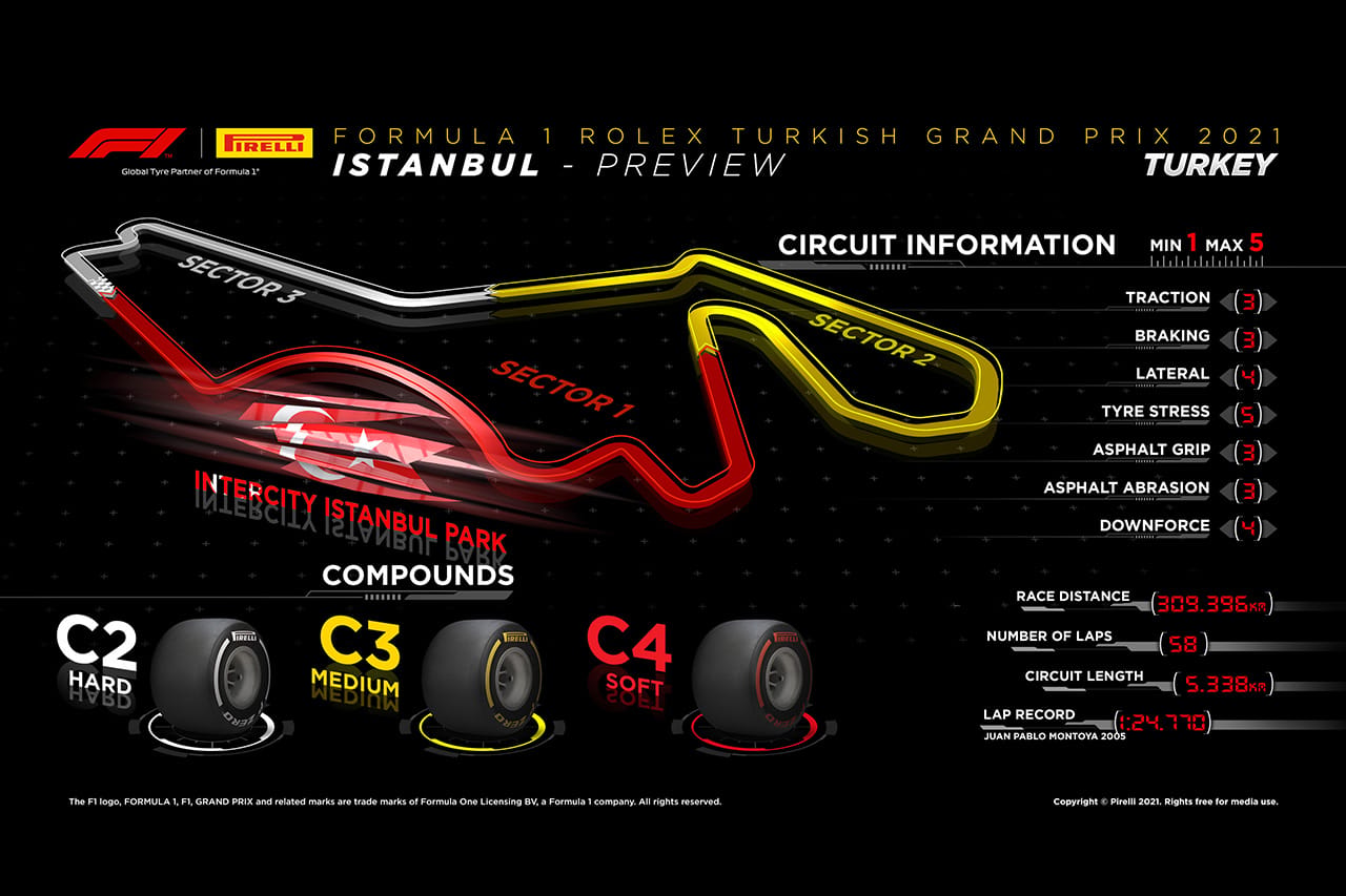 2021年 第16戦 F1トルコGP:サーキット&タイヤコンパウンド解説
