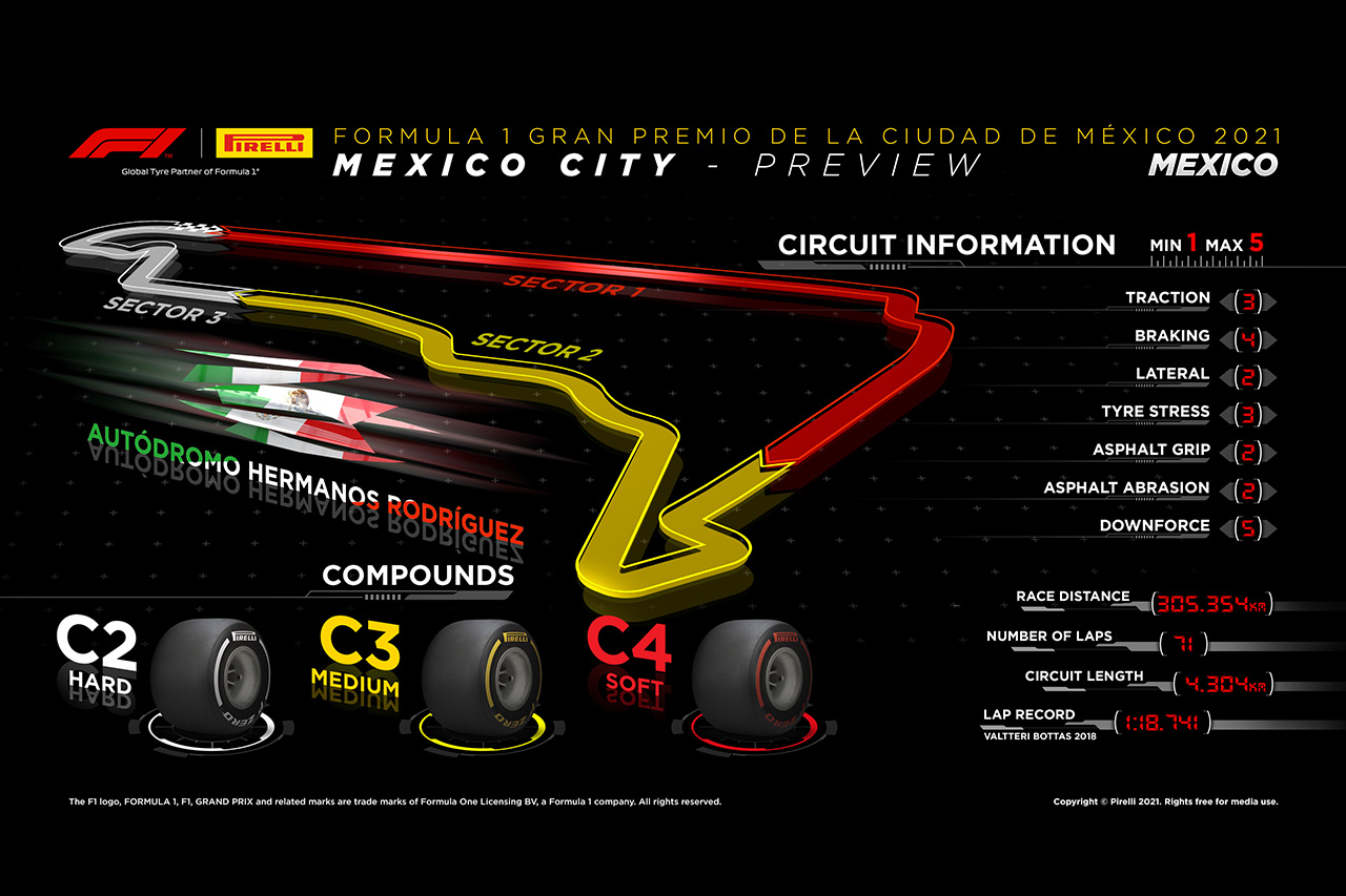 2021年 第18戦 F1メキシコGP:サーキット&タイヤコンパウンド解説