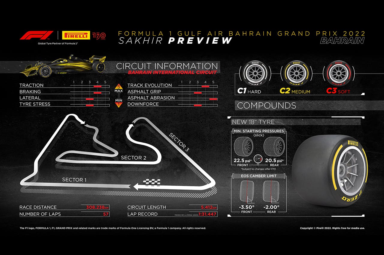 2022年 F1バーレーンGP:サーキット&タイヤコンパウンド解説