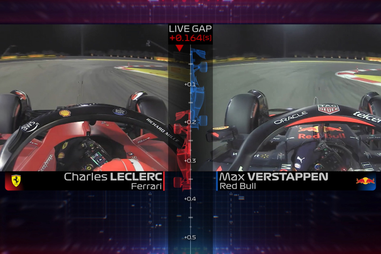 動画：ルクレール vs フェルスタッペン 予選ラップ比較 / F1バーレーンGP