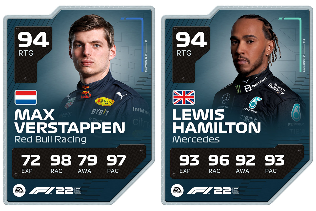 F1公式ゲーム『F1 22』 全F1ドライバーのドライバーレーティングを公開