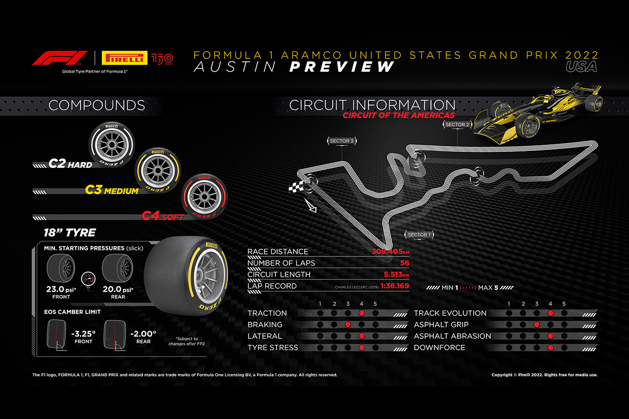 2022年 F1アメリカGP:サーキット&タイヤコンパウンド情報