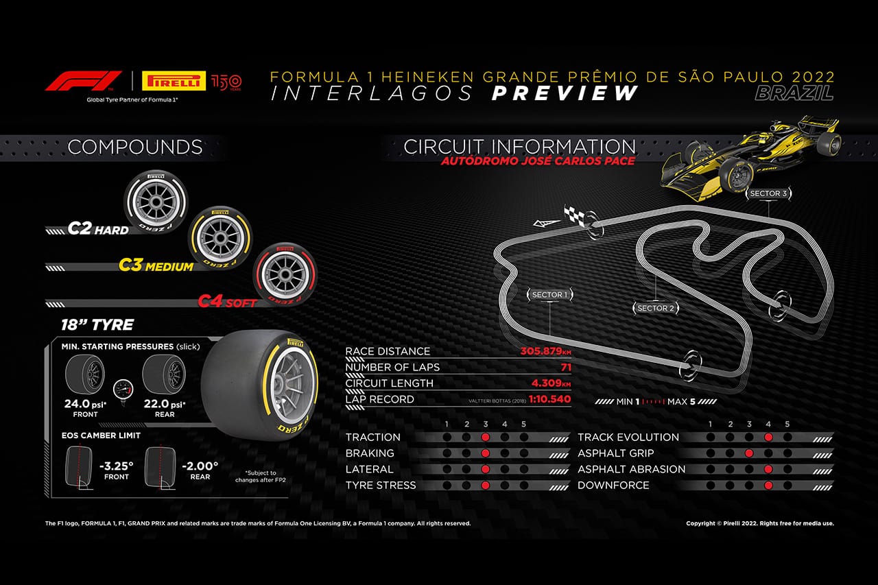 2022年 F1ブラジルGP:サーキット&タイヤコンパウンド情報