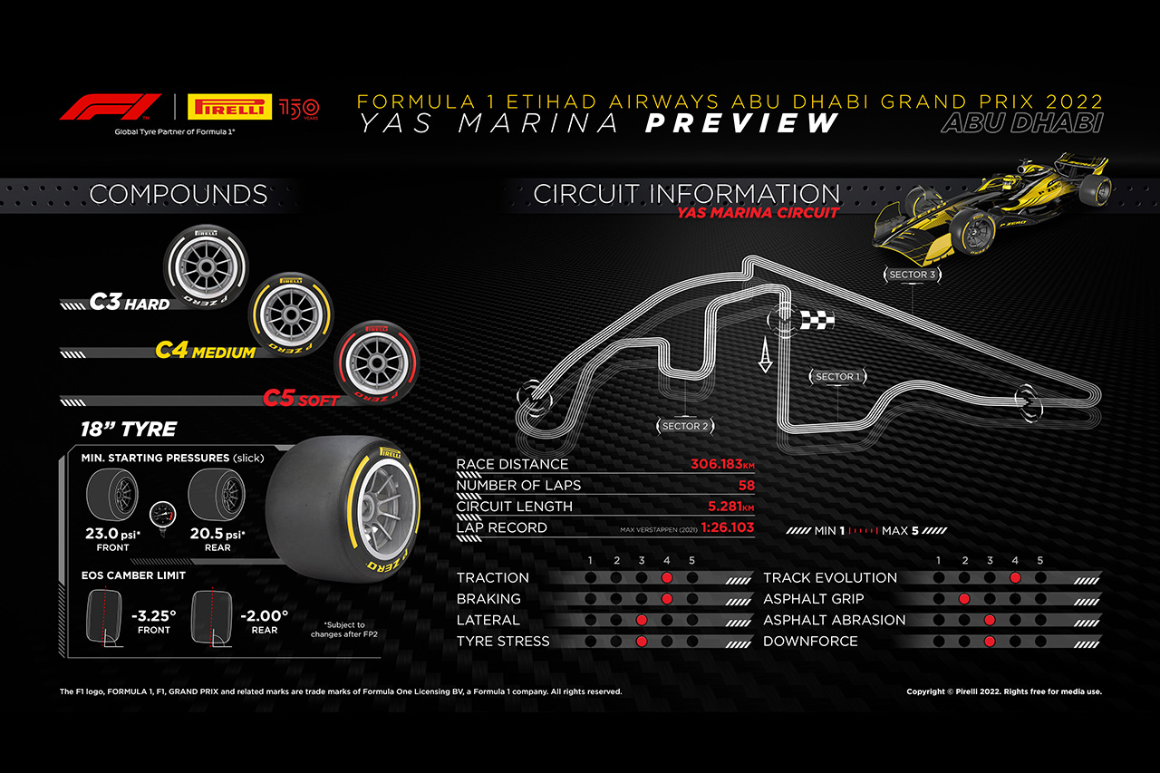 2022年 F1アブダビGP:サーキット&タイヤコンパウンド情報