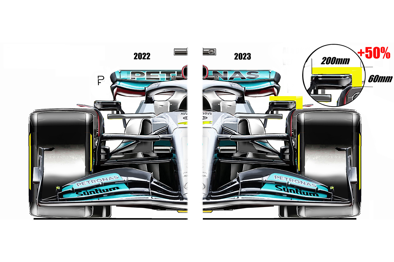 2023年のF1世界選手権：テクニカルレギュレーショの主な変更点