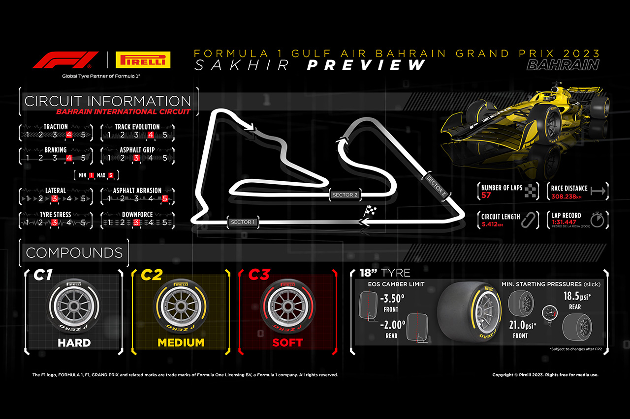2023年 F1バーレーンGP:サーキット&タイヤコンパウンド解説