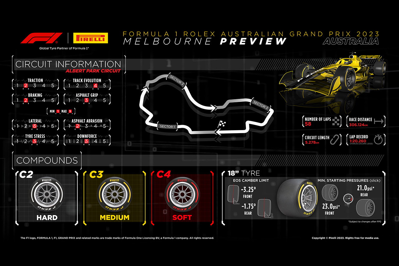 2023年 F1オーストラリアGP：サーキット＆タイヤコンパウンド解説