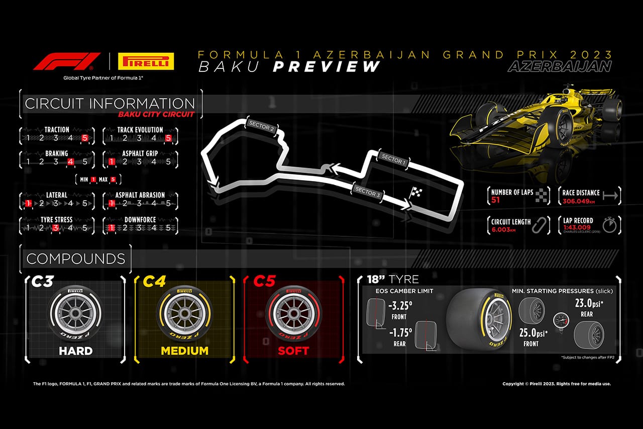 2023年 F1アゼルバイジャンGP：サーキット＆タイヤコンパウンド解説