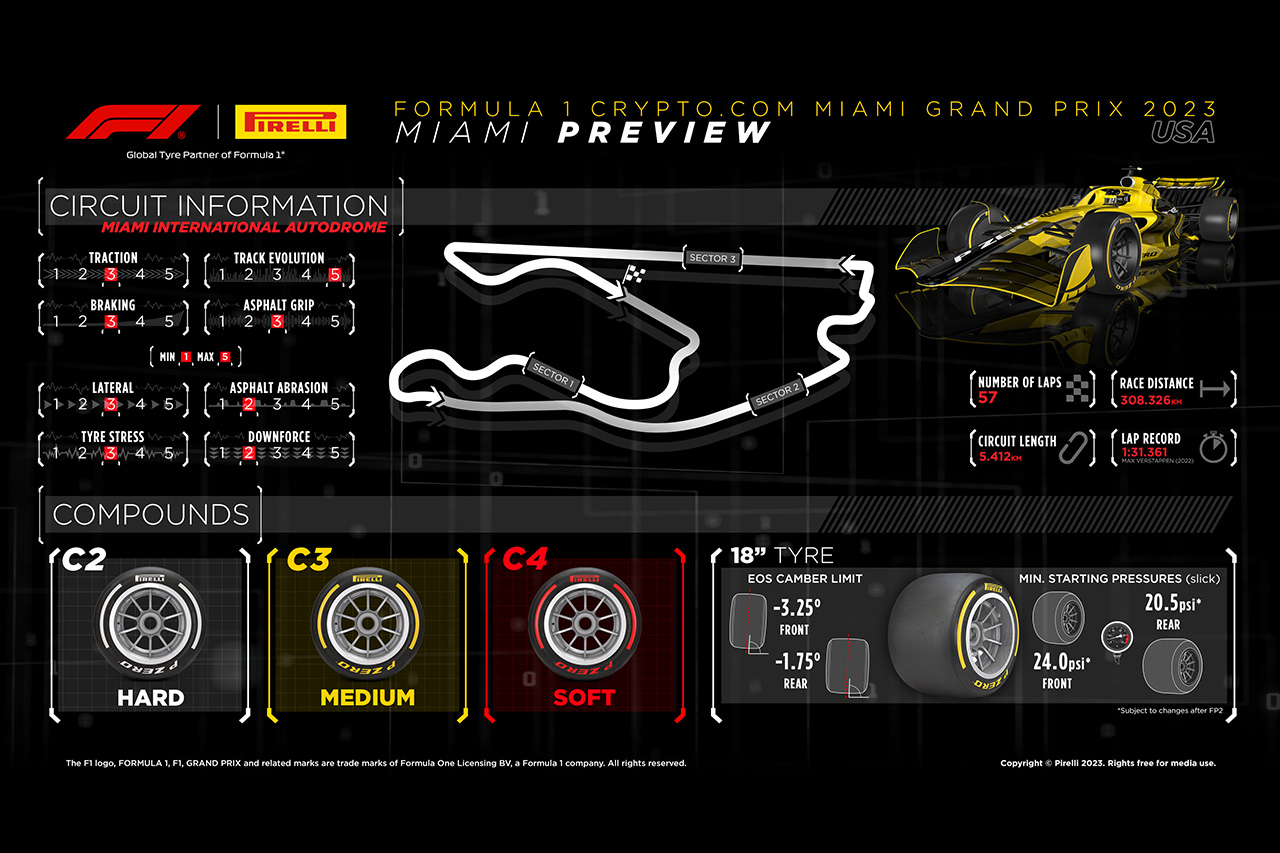 2023年 F1マイアミGP：サーキット＆タイヤコンパウンド解説