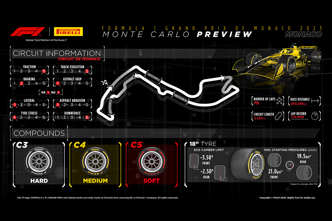 2023年 F1モナコGP：サーキット＆タイヤコンパウンド解説