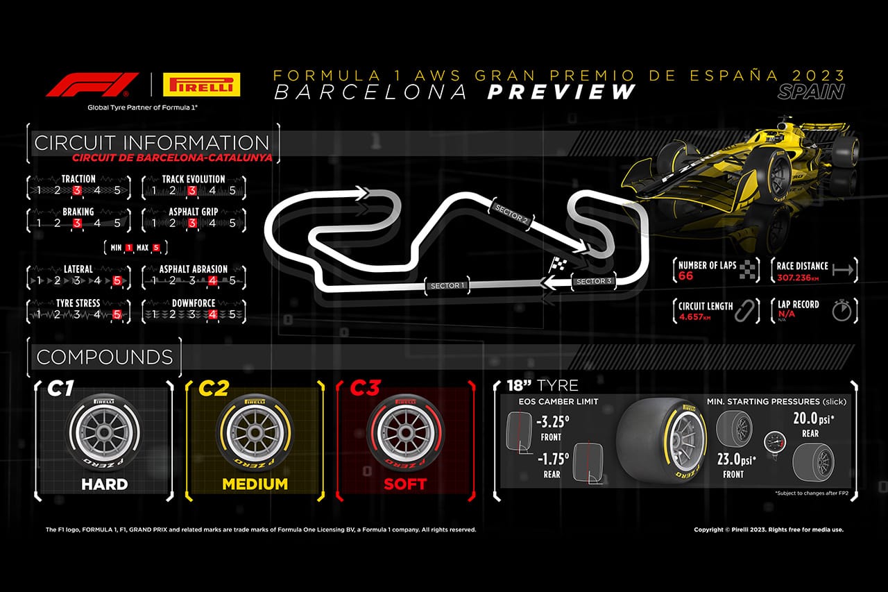 2023年 F1スペインGP:サーキット&タイヤコンパウンド解説