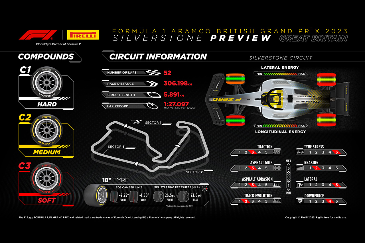 2023年 F1イギリスGP：サーキット＆タイヤコンパウンド解説