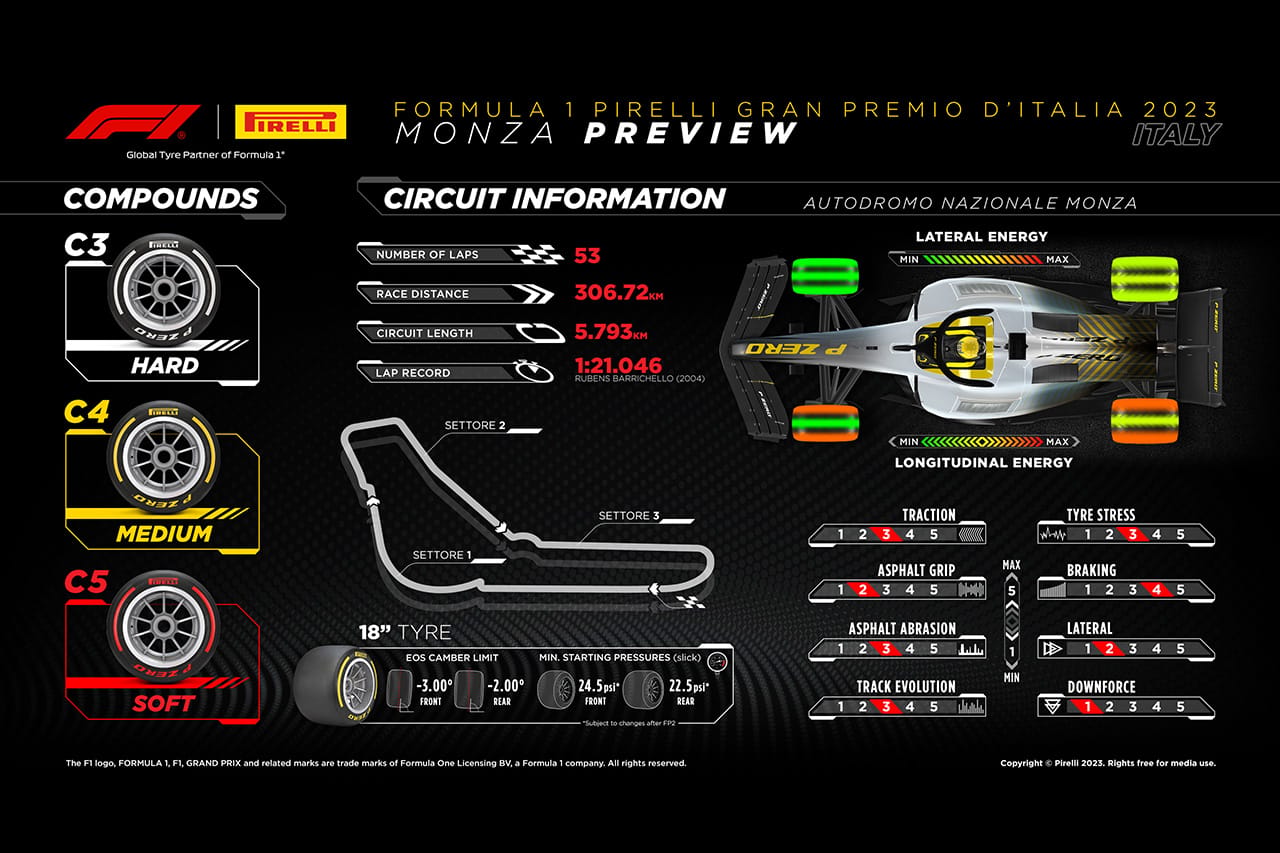 2023年 F1イタリアGP：サーキット＆タイヤコンパウンド解説