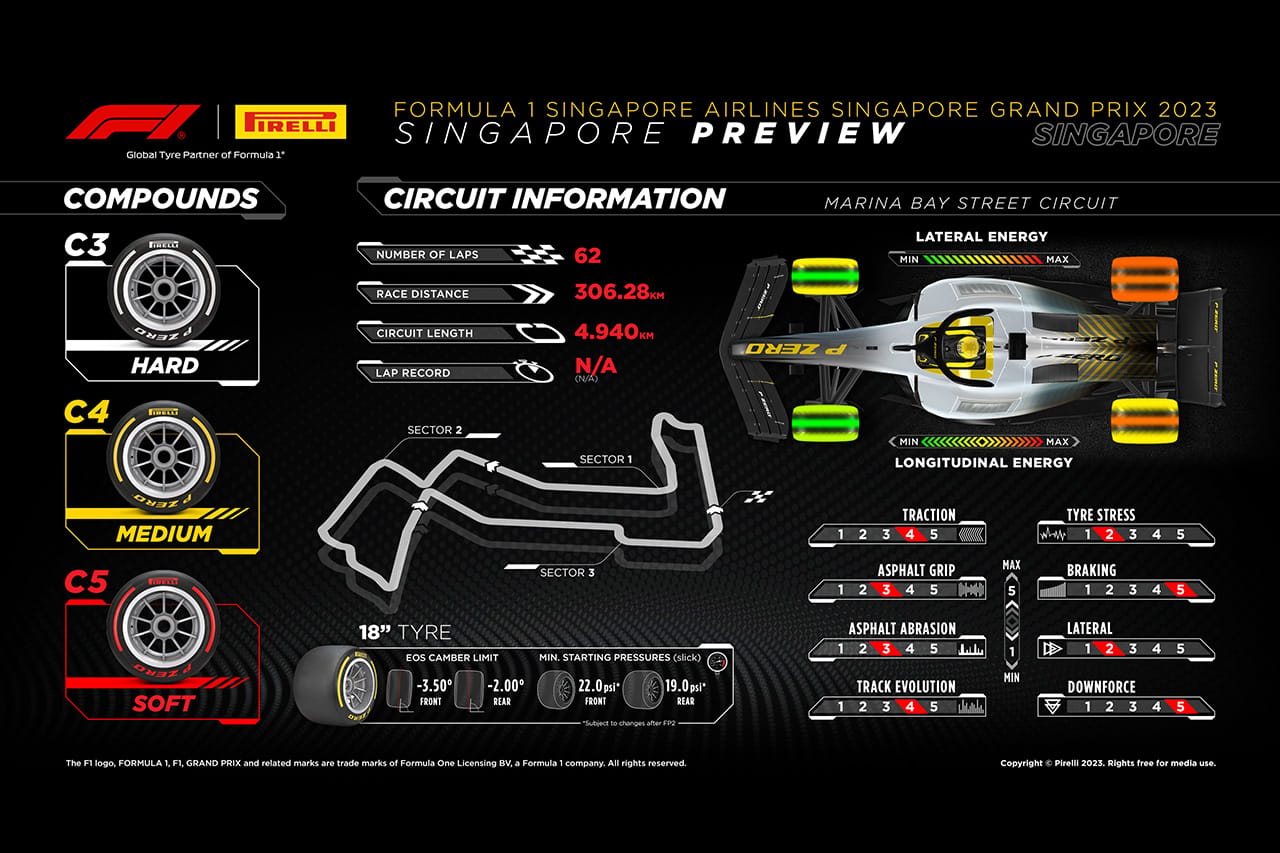 2023年 F1シンガポールGP:サーキット&タイヤコンパウンド解説