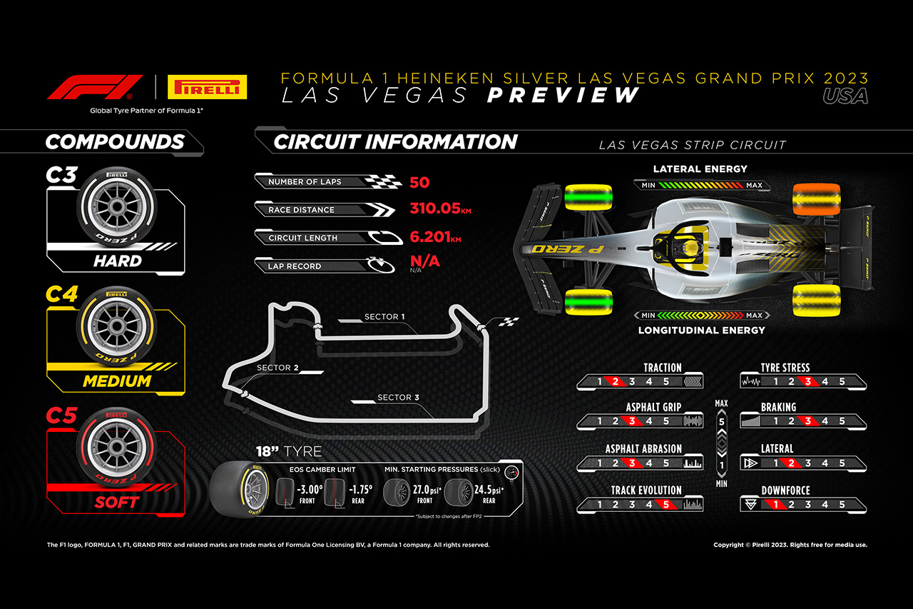 2023年 F1ラスベガスGP:サーキット&タイヤコンパウンド解説