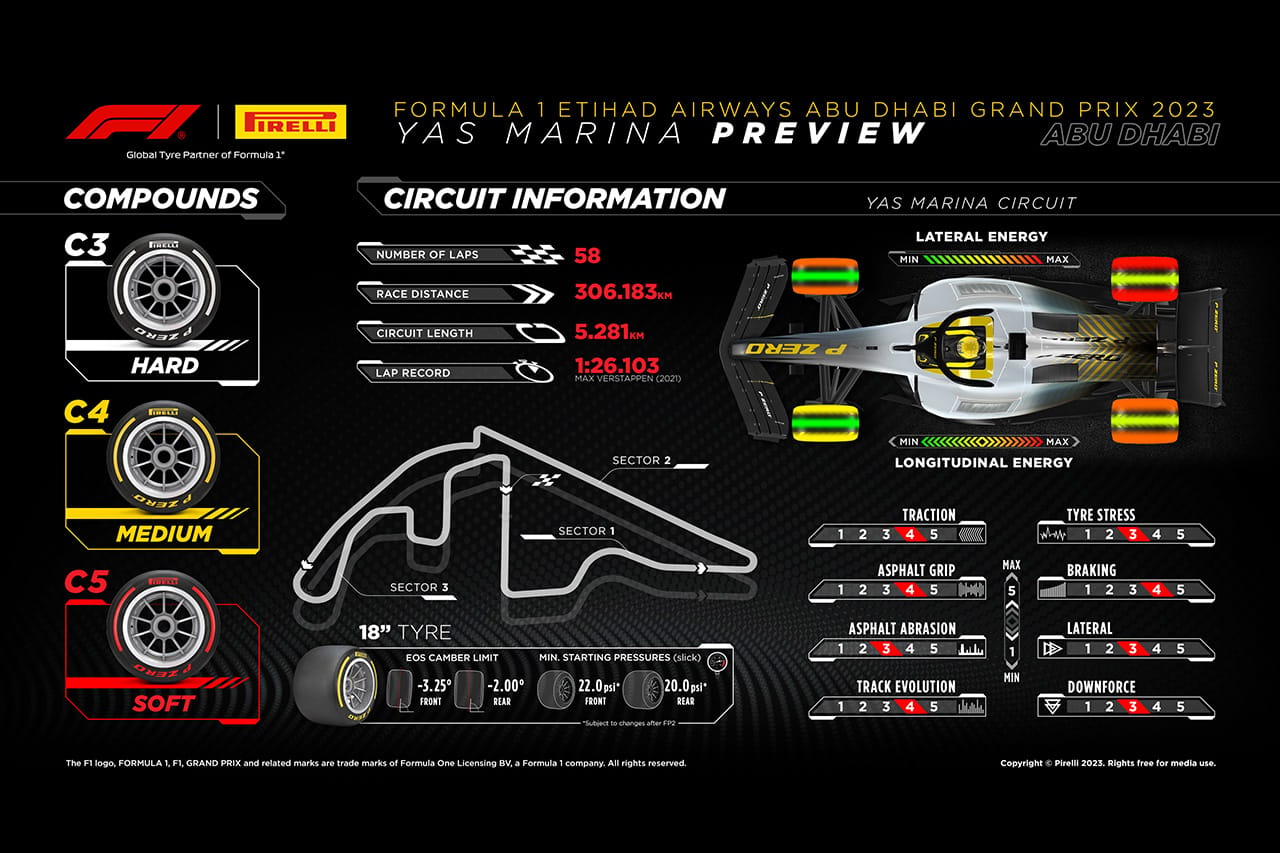 2023年 F1アブダビGP:サーキット&タイヤコンパウンド解説