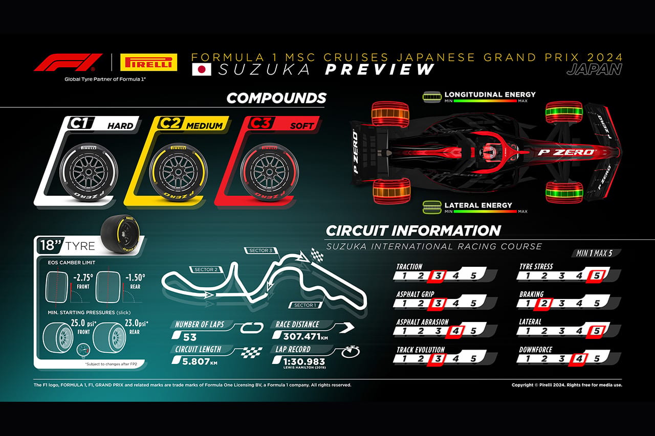 2024年F1 日本GP：鈴鹿サーキット＆タイヤコンパウンド解説