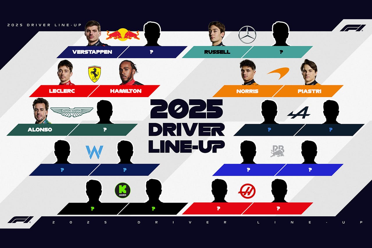 2025年F1 ドライバーラインナップ:契約があるドライバーは7名のみ