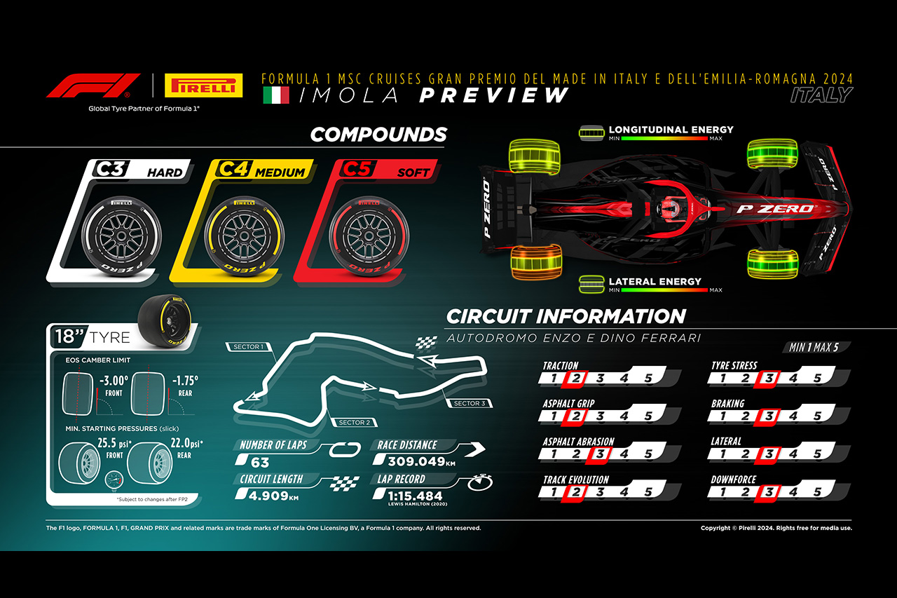 2024年F1エミリア・ロマーニャGP:サーキット&タイヤコンパウンド解説