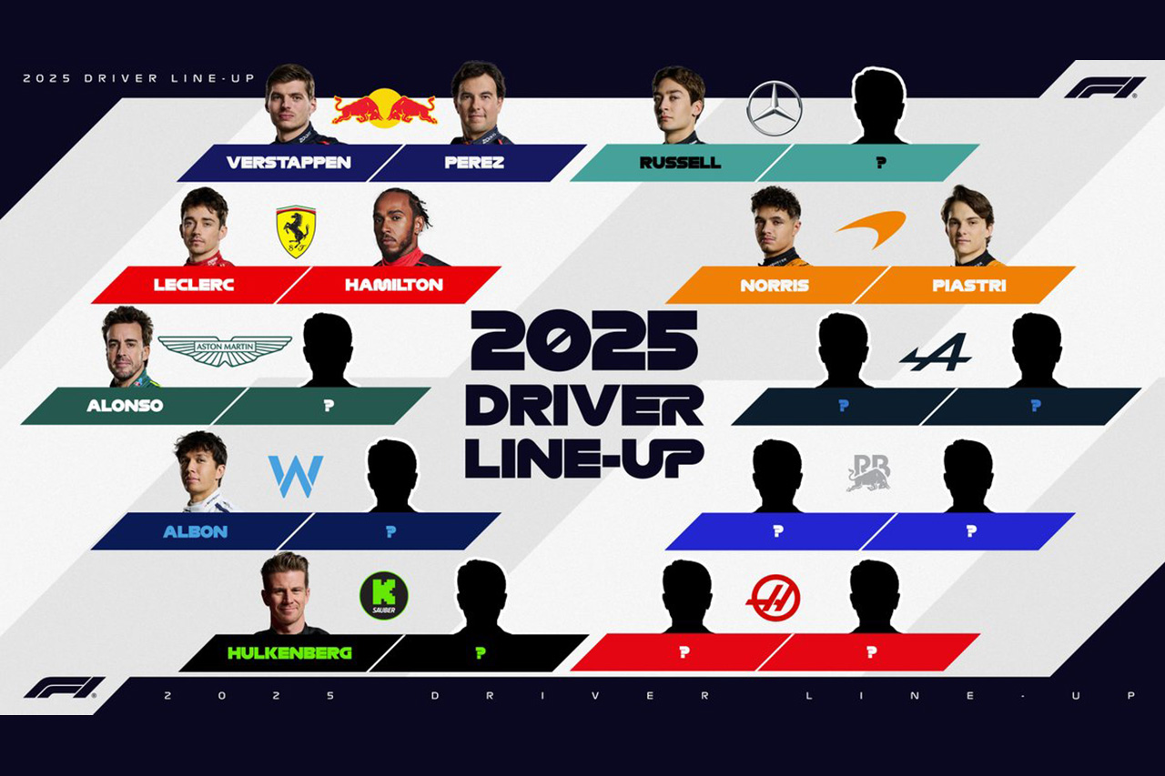 F1ドライバーラインナップ:レッドブルがペレスと契約延長で角田裕毅は?
