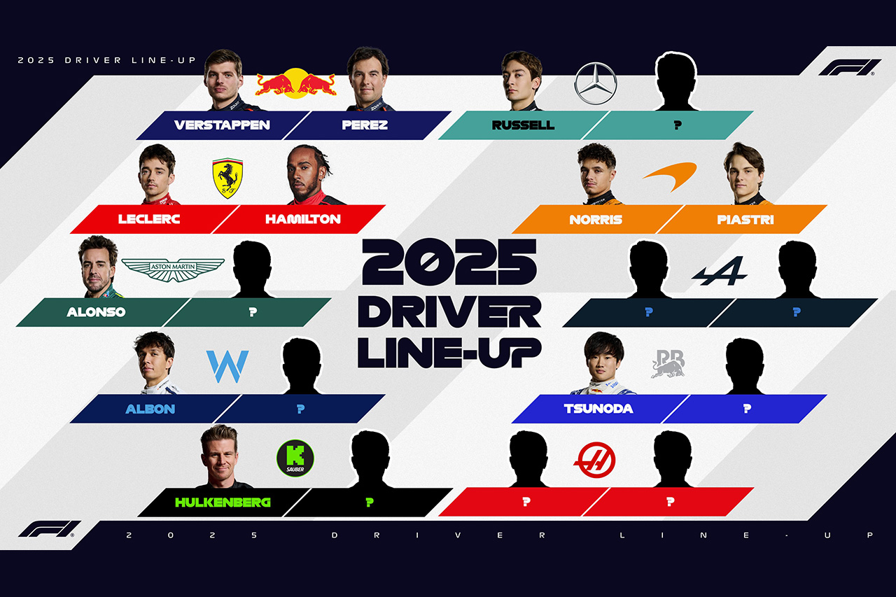 2025年F1ドライバーラインナップ:各F1チームの動向