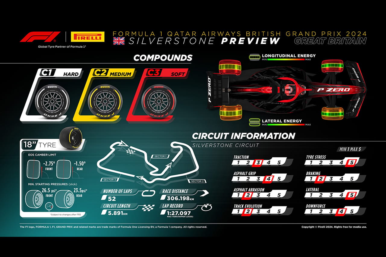 2024年F1イギリスGP：シルバーストン・サーキット＆タイヤコンパウンド解説