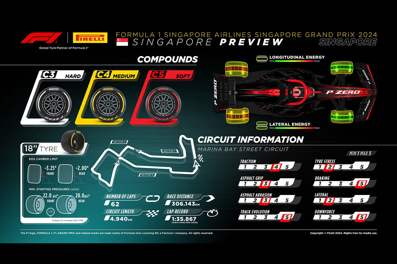 2024年F1 シンガポールGP：シンガポール市街地コース＆タイヤ解説