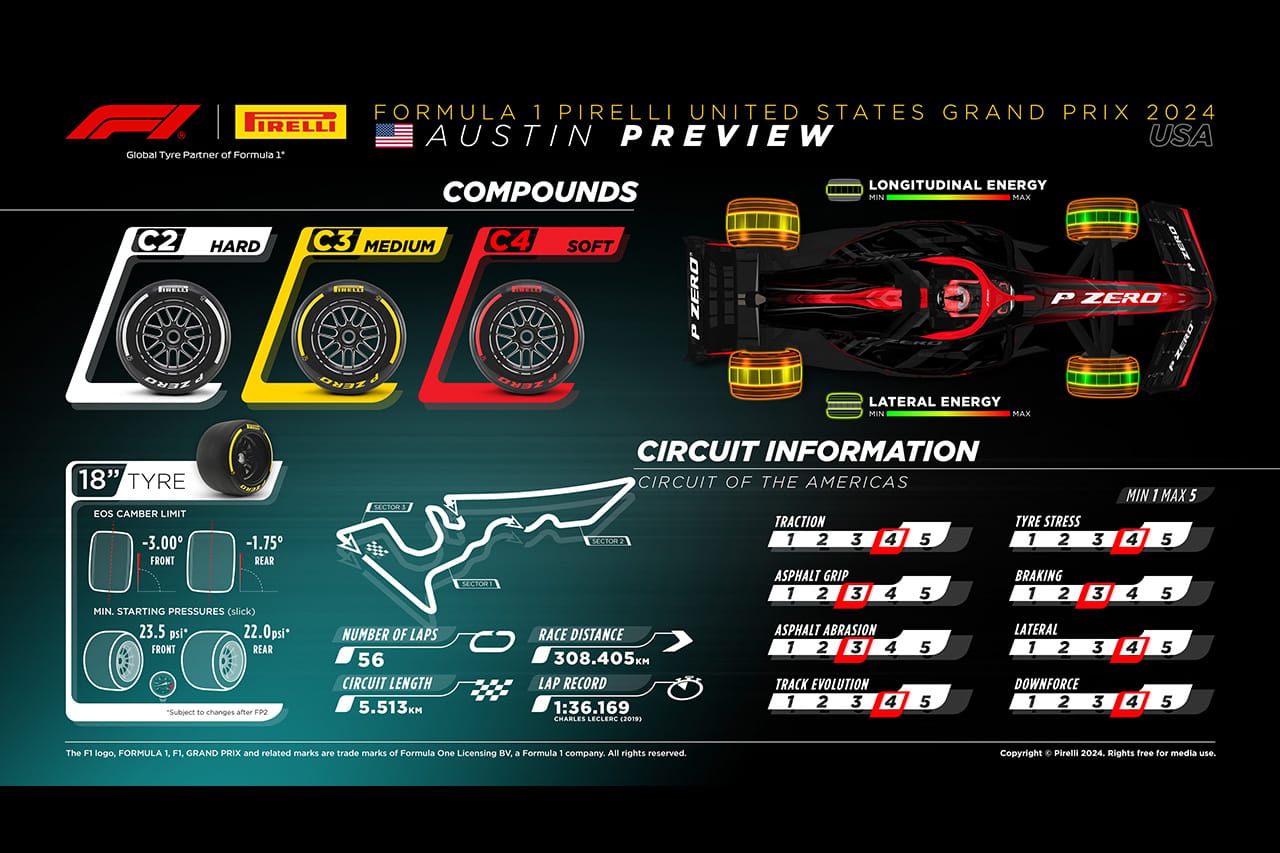 2024年F1 アメリカGP:サーキット・オブ・ジ・アメリカズ&タイヤ解説