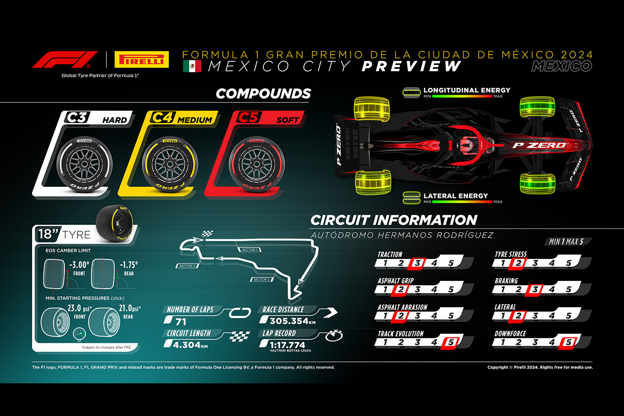 2024年F1 メキシコGP:エルマノス・ロドリゲス・サーキット&タイヤ解説