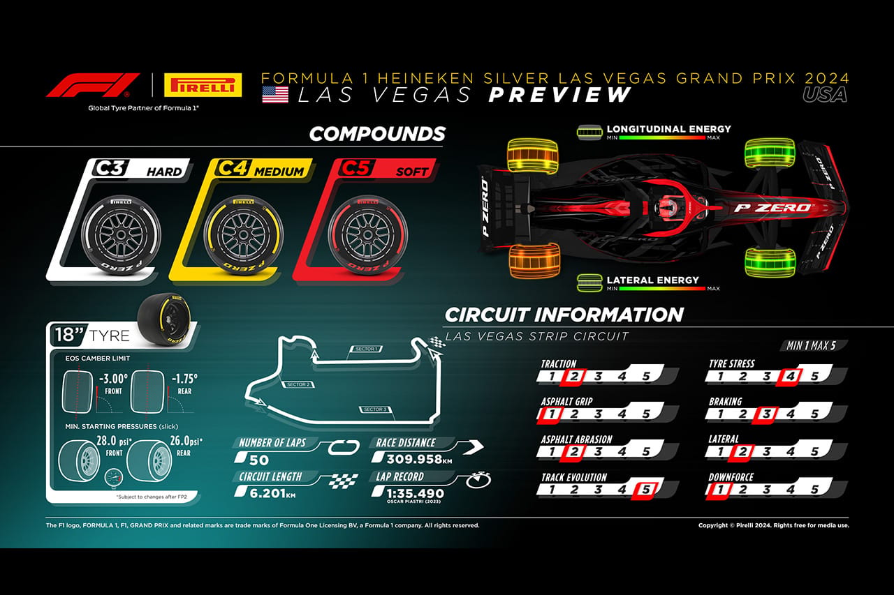2024年F1 ラスベガスGP:ラスベガス・ストリップ・サーキット&タイヤ解説