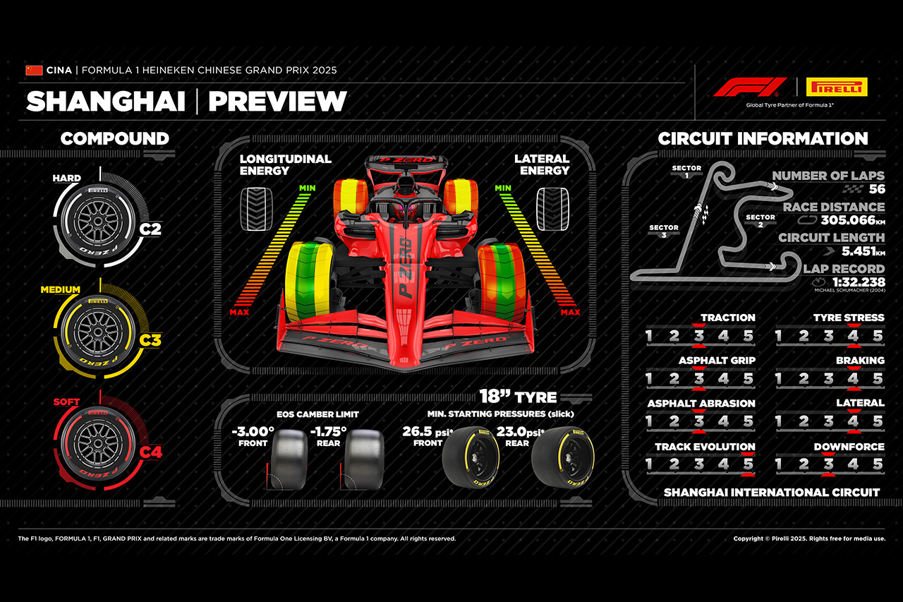 2025年F1 中国GP:上海インターナショナル・サーキット&タイヤ解説