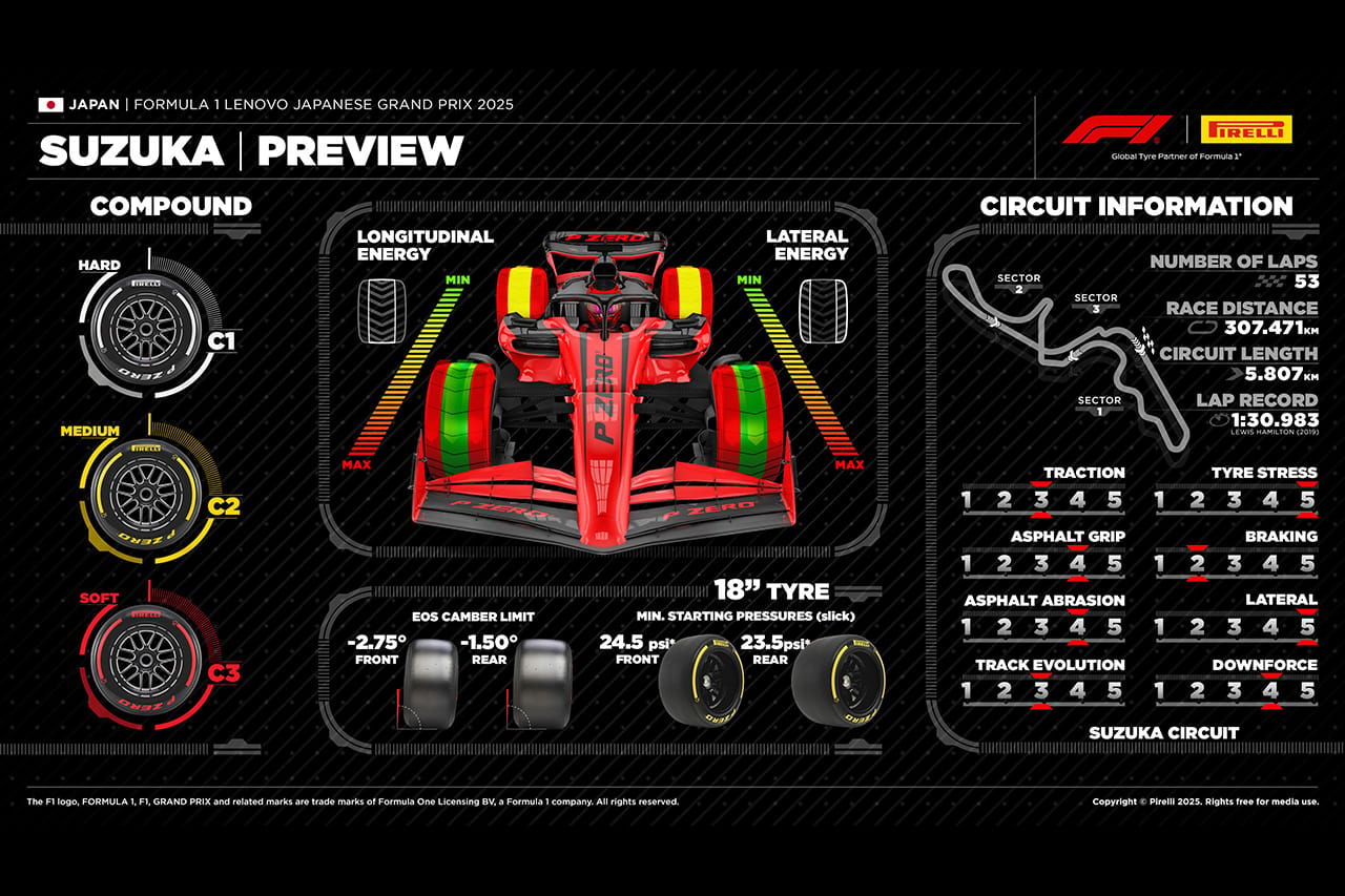 2025年F1 日本GP：鈴鹿サーキット＆タイヤ解説