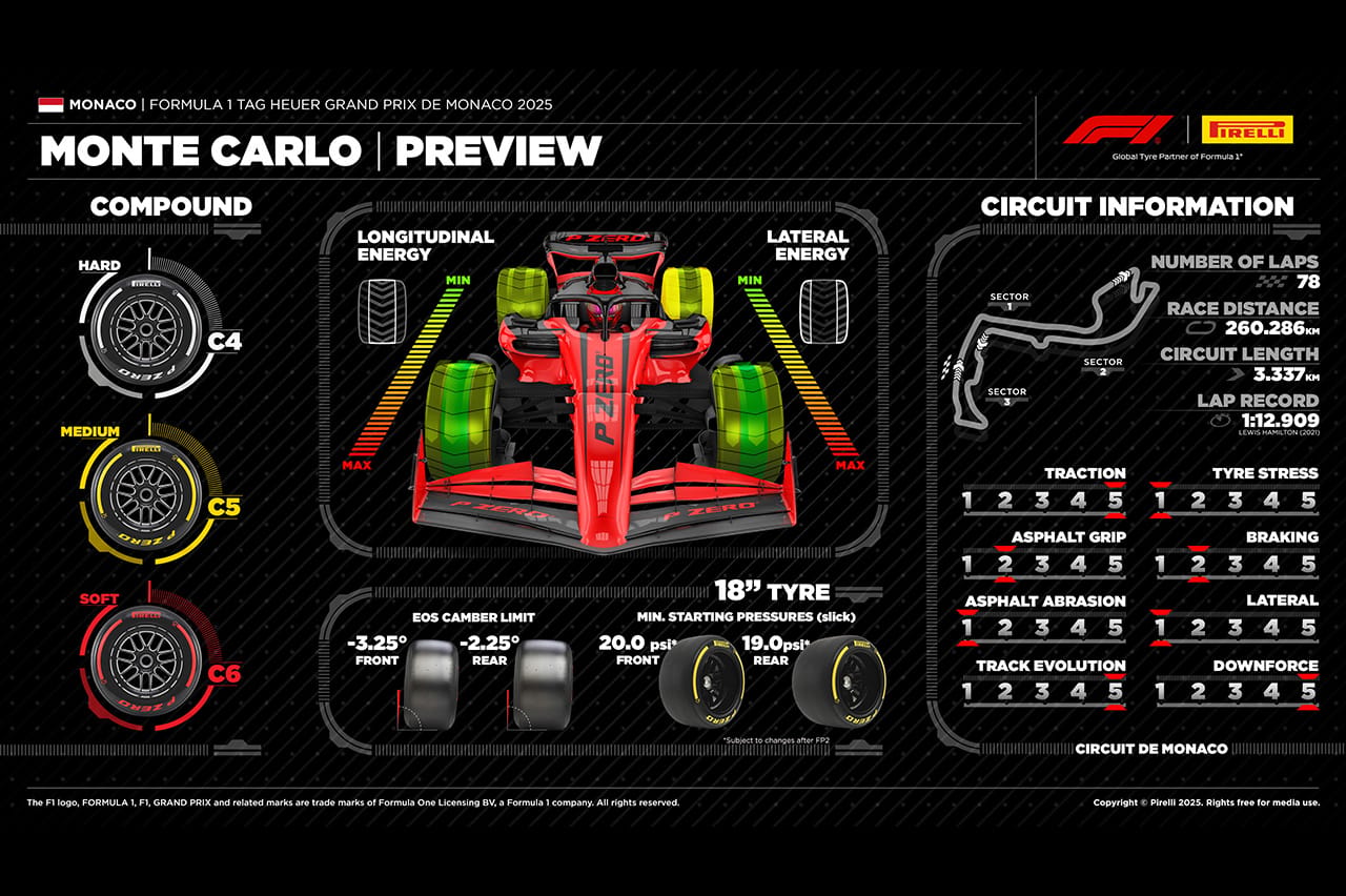 2025年F1 モナコGP:モンテカルロ市街地コース&タイヤ解説