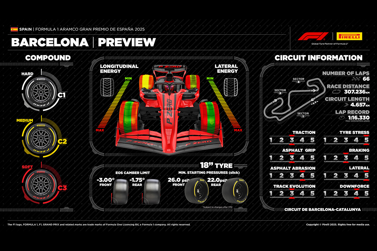 2025年F1 スペインGP：バルセロナ＝カタロニア・サーキット＆タイヤ解説