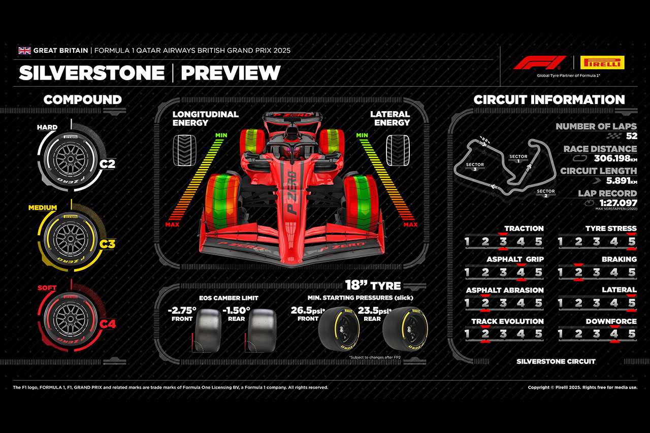 2025年F1 イギリスGP:シルバーストン・サーキット&タイヤ解説