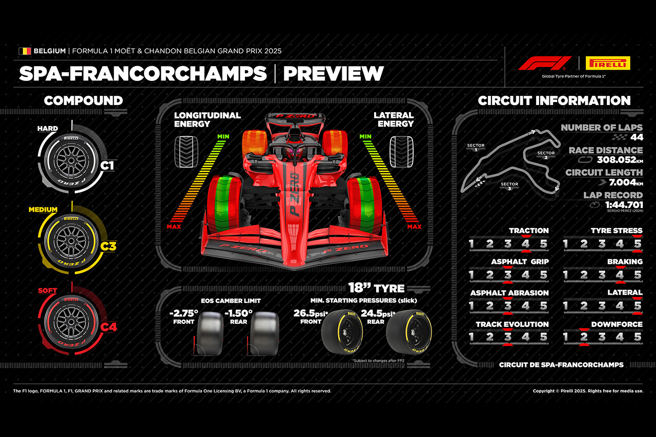 2025年F1 ベルギーGP：スパ・フランコルシャンと“飛び級”タイヤ解説