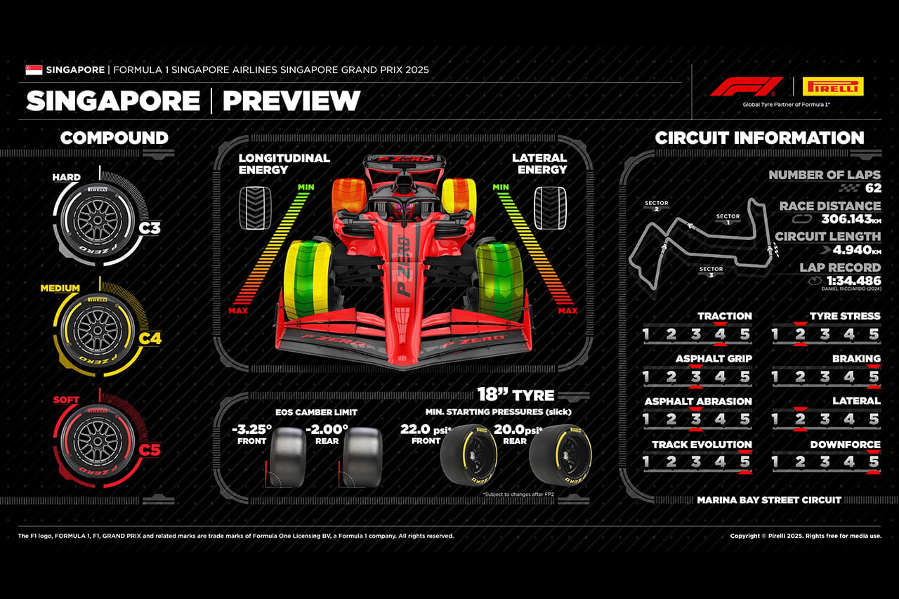 F1シンガポールGP 2025年：マリーナベイ市街地コース＆タイヤ解説